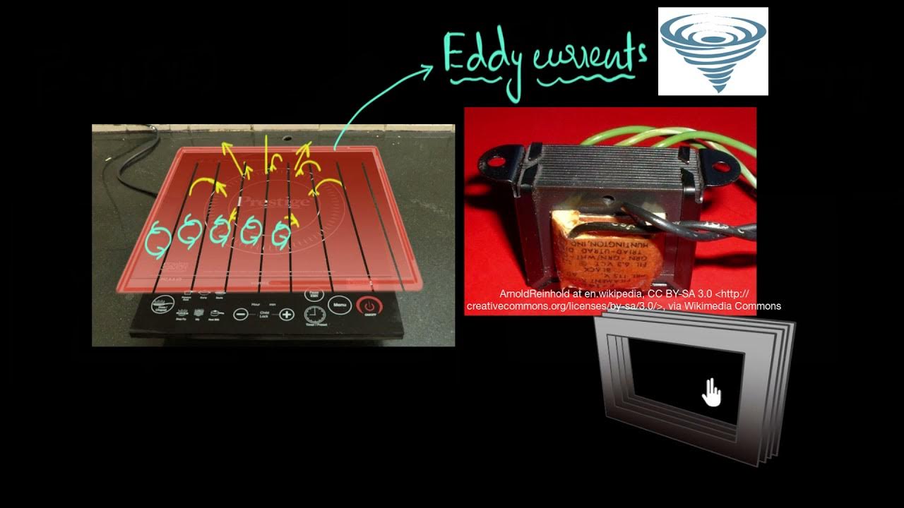 Eddy currents & their applications (& how to reduce them