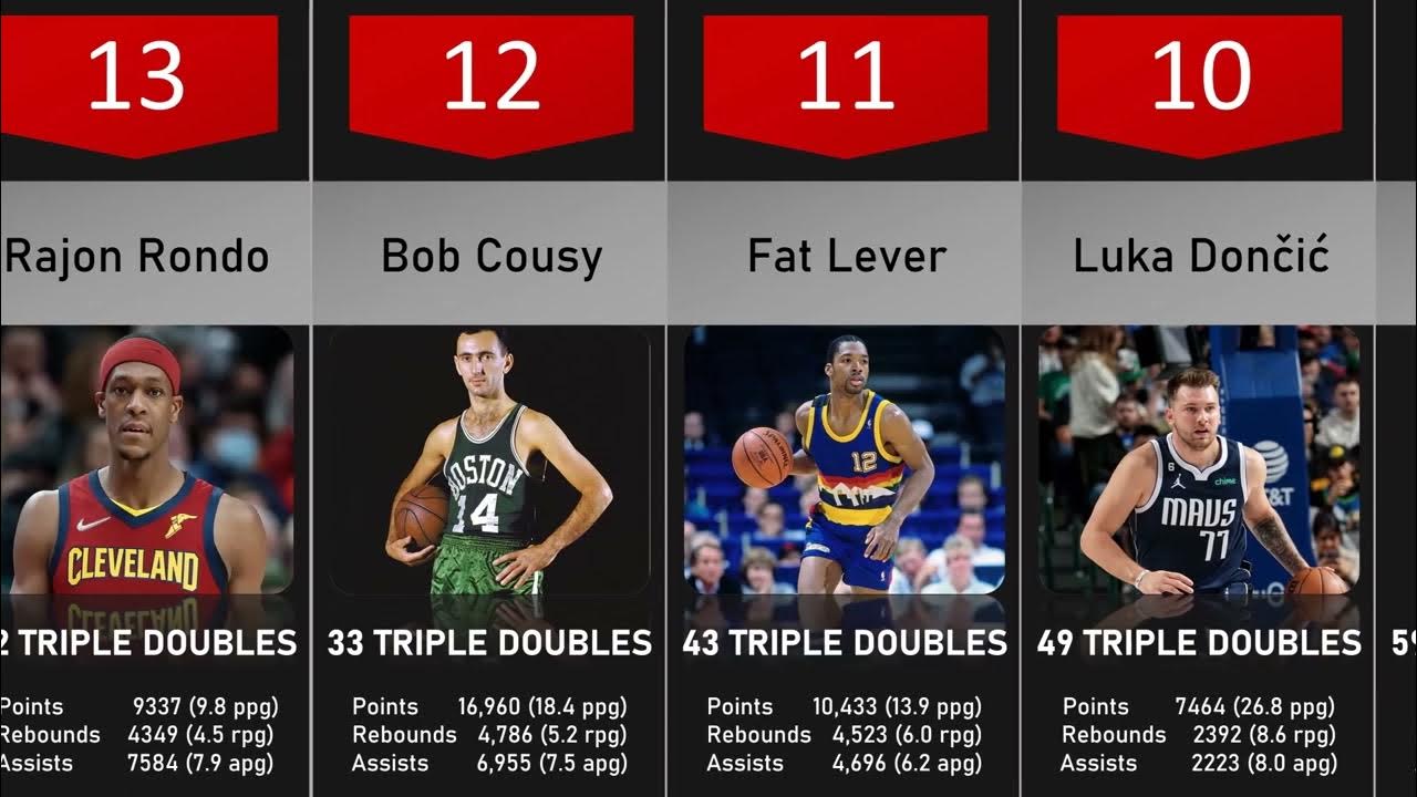Most Triple Doubles in NBA History YouTube