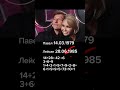 Разбор отношений, расчёт совместимости вашей пары 💕 пишите свои даты по ссылке в шапке профиля ✍️