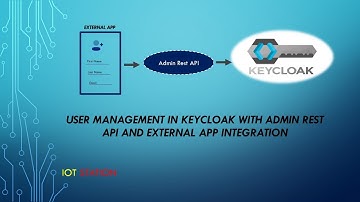 User Management in Keycloak with Admin REST API and External App Integration