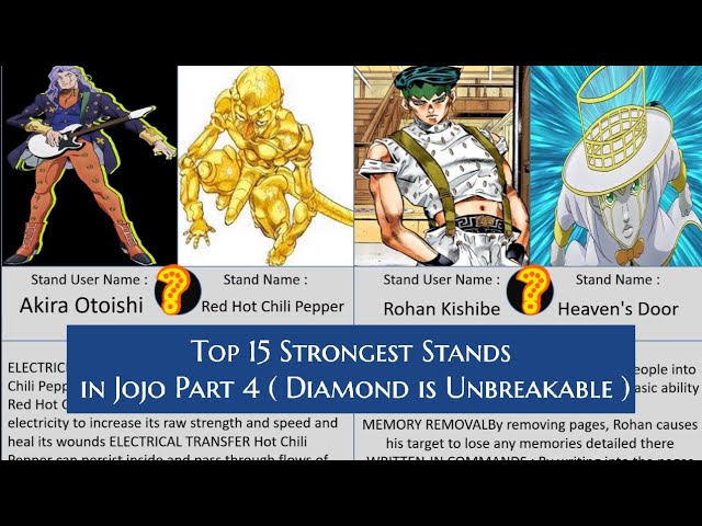 Heaven's Door stats, JoJo's Bizarre Adventure