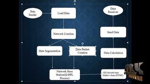 Load Balancing Under Heavy Traffic in RPL Routing Protocol for Low Power and Lossy Networks