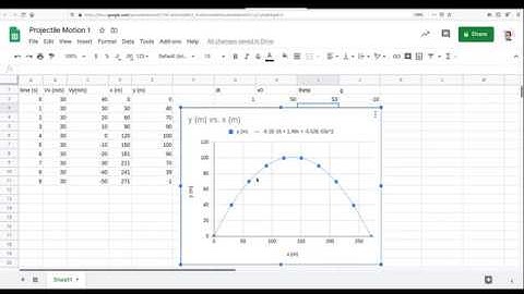 Simulating Projectile Motion With Google Sheets (Forward Euler Method)