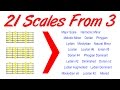 Turn 3 Guitar Scales into 21 in the Shortest Time - Method 1