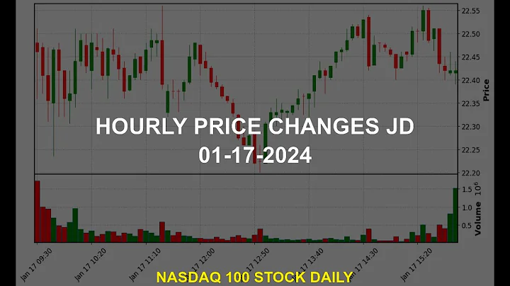 JD.com, Inc. JD Stock Price Analysis Today