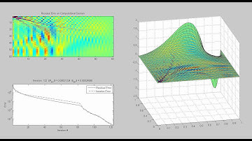 Conjugate Gradient Method