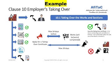 Online FIDIC Training