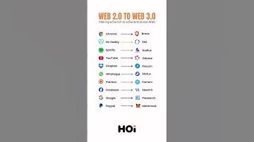 Web 2.0 to Web 3.0: Making a Switch To a Decentralized Web