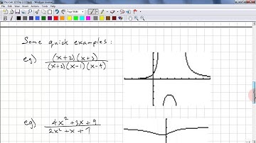 PreCalculus 12 Chp 2.3 - Analyzing Rational Functions