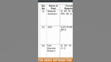 Army Ordnance Corps AOC | Junior Office Assistant (JOA) | Computer Typing certificate #aoc