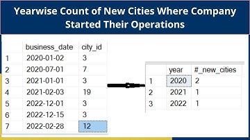 Very Interesting SQL Interview Question Asked by Udaan | Power of Self Join | Data Analytics