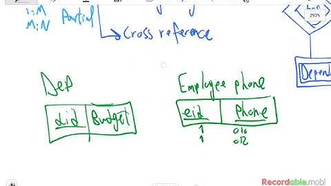 023 CSE421 Database Systems - ER Relational Mapping - Lecture 6 part (1/2)