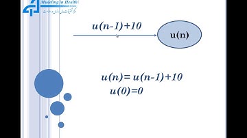 Numerical Methods in Modeling Problems