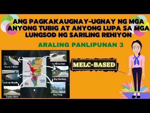Araling Panlipunan  Week 5:Ang Pagkakaugnay-ugnay ng mga Anyong Tubig at Anyong Lupa (MELC-BASED)
