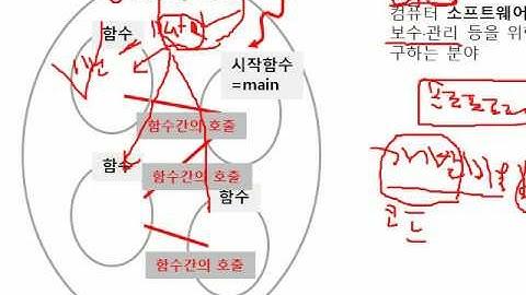8장 객체지향 프로그래밍 익히기 01