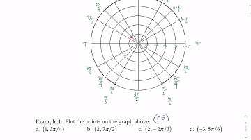 10.3 Polar Coordinates Example 1