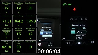 Hyundai Kona 64 kWh 2020 model charging screenshot 5