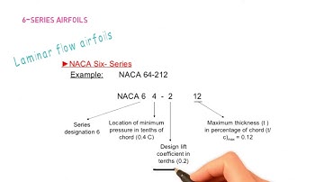 6. NACA 6&7 DIGIT SERIES AEROFOILS