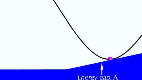 Andreev Reflection in Superfluid 3He: A Probe for Quantum Turbulence: Supplemental Video 1