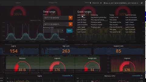 grafana
