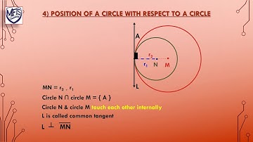 Lesson 4 2 part 2 Position of a circle with respect to another circle Autosaved