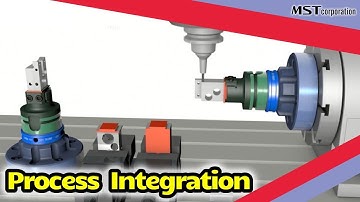 【MST】SMART GRIP ~Full utilization of 3-axis~