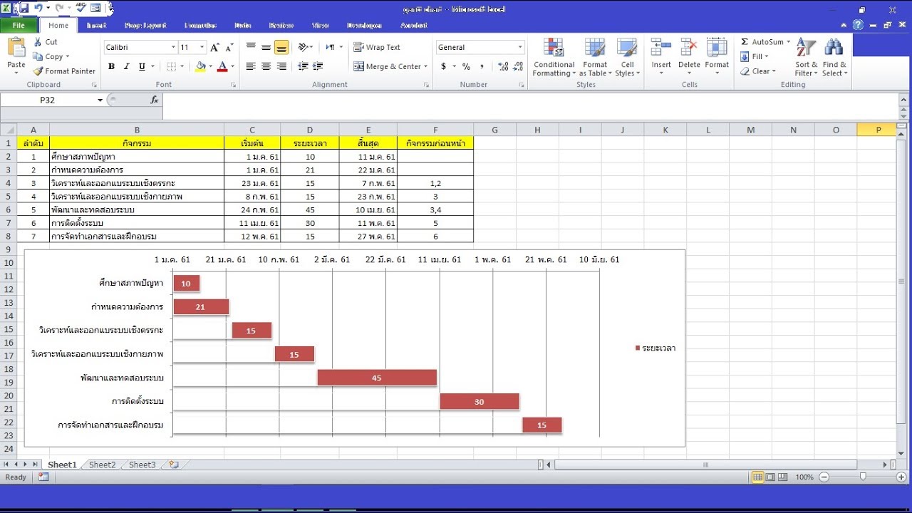 action plan ตัวอย่าง การตลาด  Update 2022  Excel: การสร้าง gantt chart เพื่อวางแผนการทำงาน