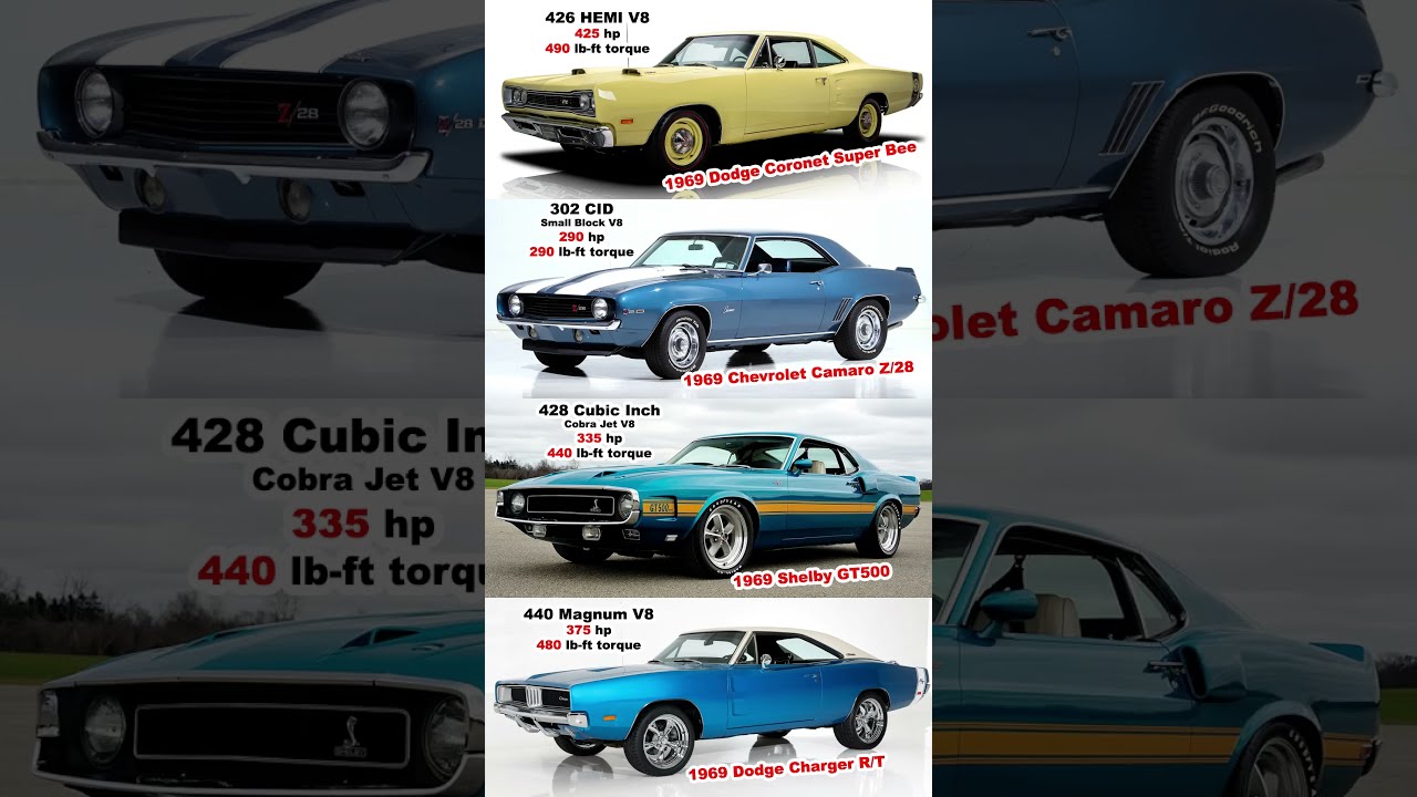 American Muscle in 1969 💪