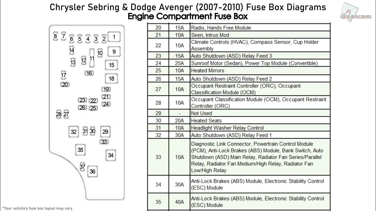 Chrysler Sebring & Dodge Avenger (2007-2010) Fuse Box Diagrams - YouTube