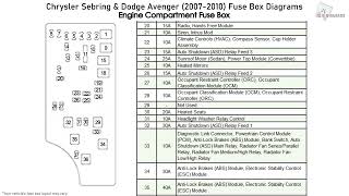 Chrysler Sebring & Dodge Avenger (20072010) Fuse Box Diagrams