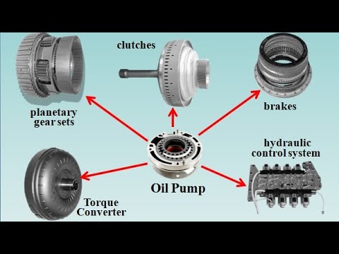 Video: Paano gumagana ang isang transmission pump?