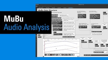 IRCAM Tutorials / MuBu: Audio Analysis