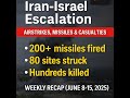 🇮🇷🇮🇱 Iran–Israel Conflict Weekly Recap: June 8–15, 2025