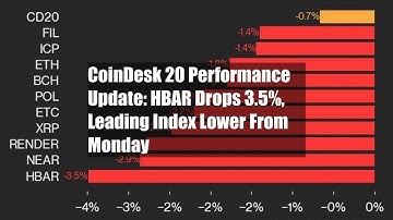 CoinDesk 20 Performance Update: HBAR Drops 3.5%, Leading Index Lower From Monday