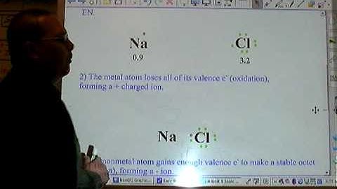 Chemistry Tutorial 6.2a:  Ionic Bonding