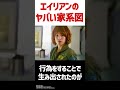 エイリアンの恐ろしい家系図　#エイリアン