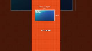 How Big for Full HD? LED Resolution Explained