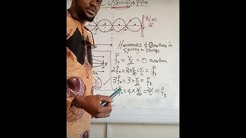 SOUND WAVES 01:VIBRATION IN STRINGS INSTRUMENTS.