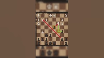 The Sicilian Defense ￼