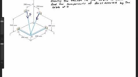 Example Finding Force in Space
