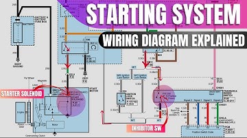 Starting System Wiring Diagram Explained | Everything about Starting System #starting #engine