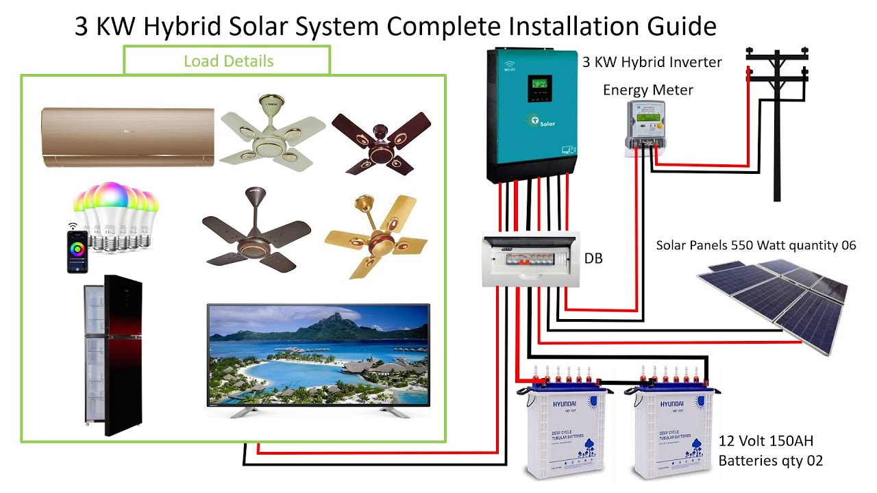 System overview of the hybrid drive system Catamaran, Yacht, Sailing yacht