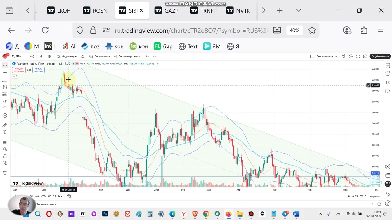 SIBN прогноз курса акций Газпром нефть. Прогноз на октябрь. Снижение в краткосроке