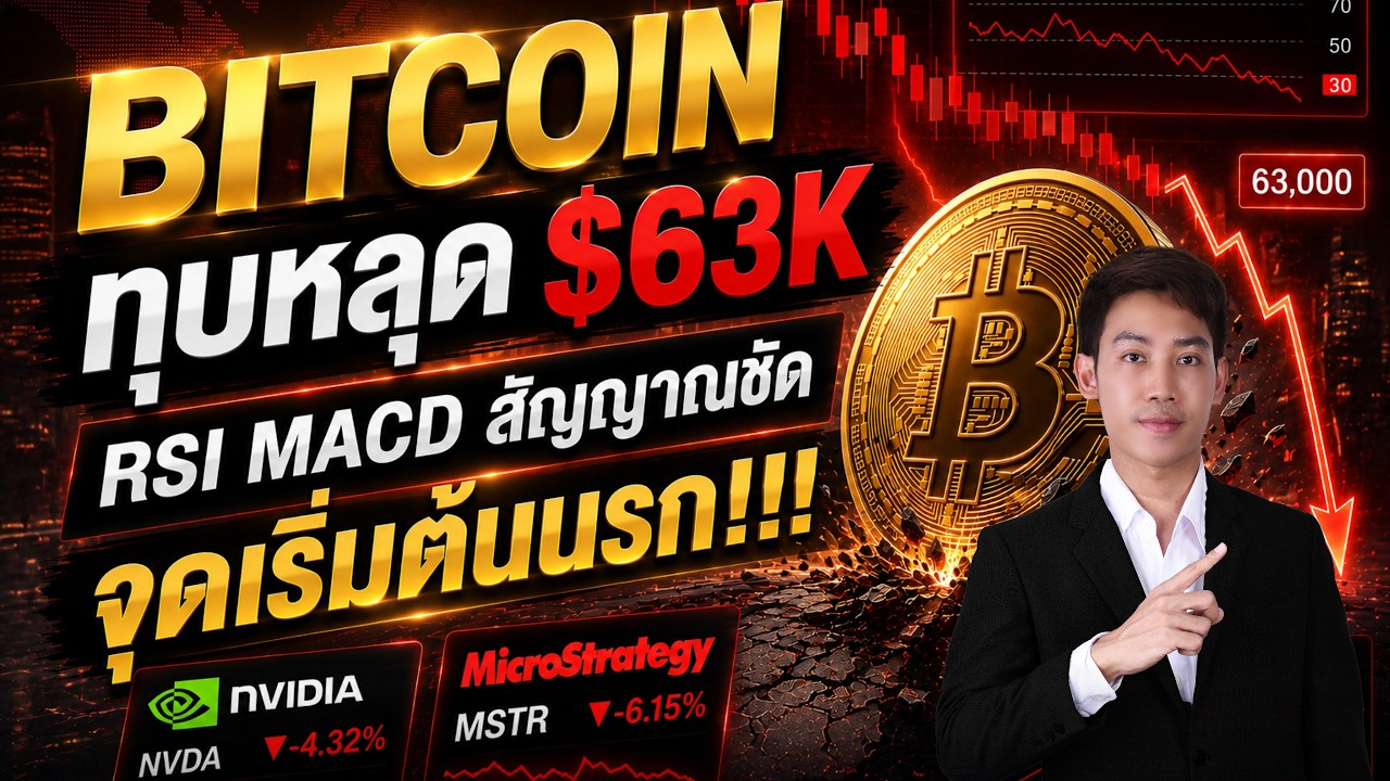 BITCOIN RSIแตะพื้น!เตรียมเด้งหลอกหรือเริ่มต้นดิ่งนรก!!!!!!