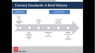 Literacy Standards for Educator Preparation