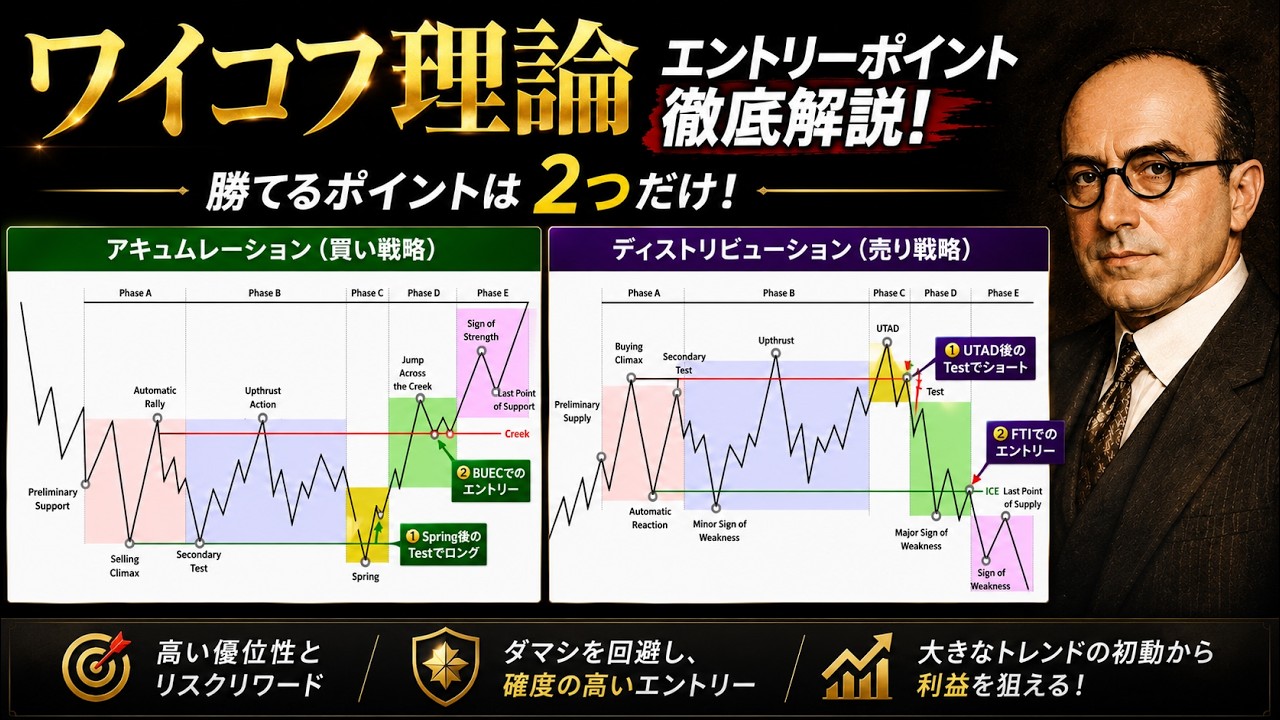 ワイコフ理論解説⑤ワイコフ理論でのエントリーポイントを徹底解説!
