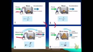 Notes - Chapter 6 - Second Law (Collier)