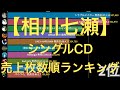 【相川七瀬】シングルCD売上枚数順ランキング
