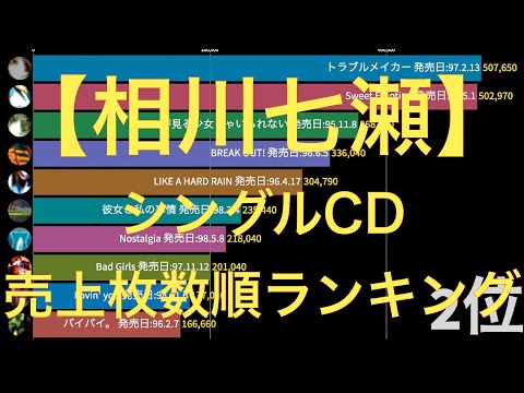 【相川七瀬】シングルCD売上枚数順ランキング