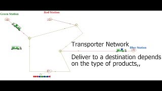 Famous Arena Guided TRANSPORTER using NETWORK LINKS part 2 out of 2 Net Worth